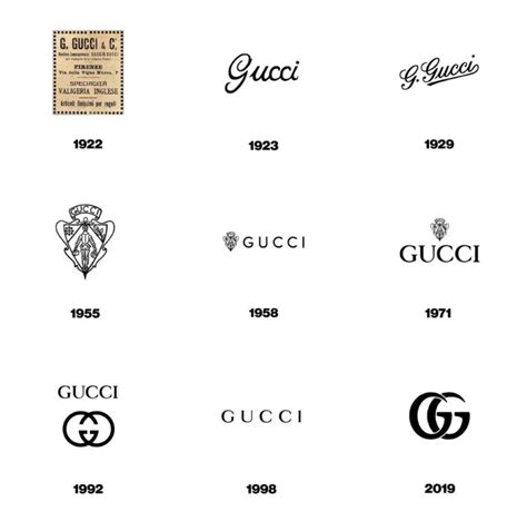 gucci logo history.